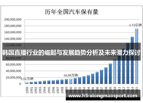 韩国直播行业的崛起与发展趋势分析及未来潜力探讨